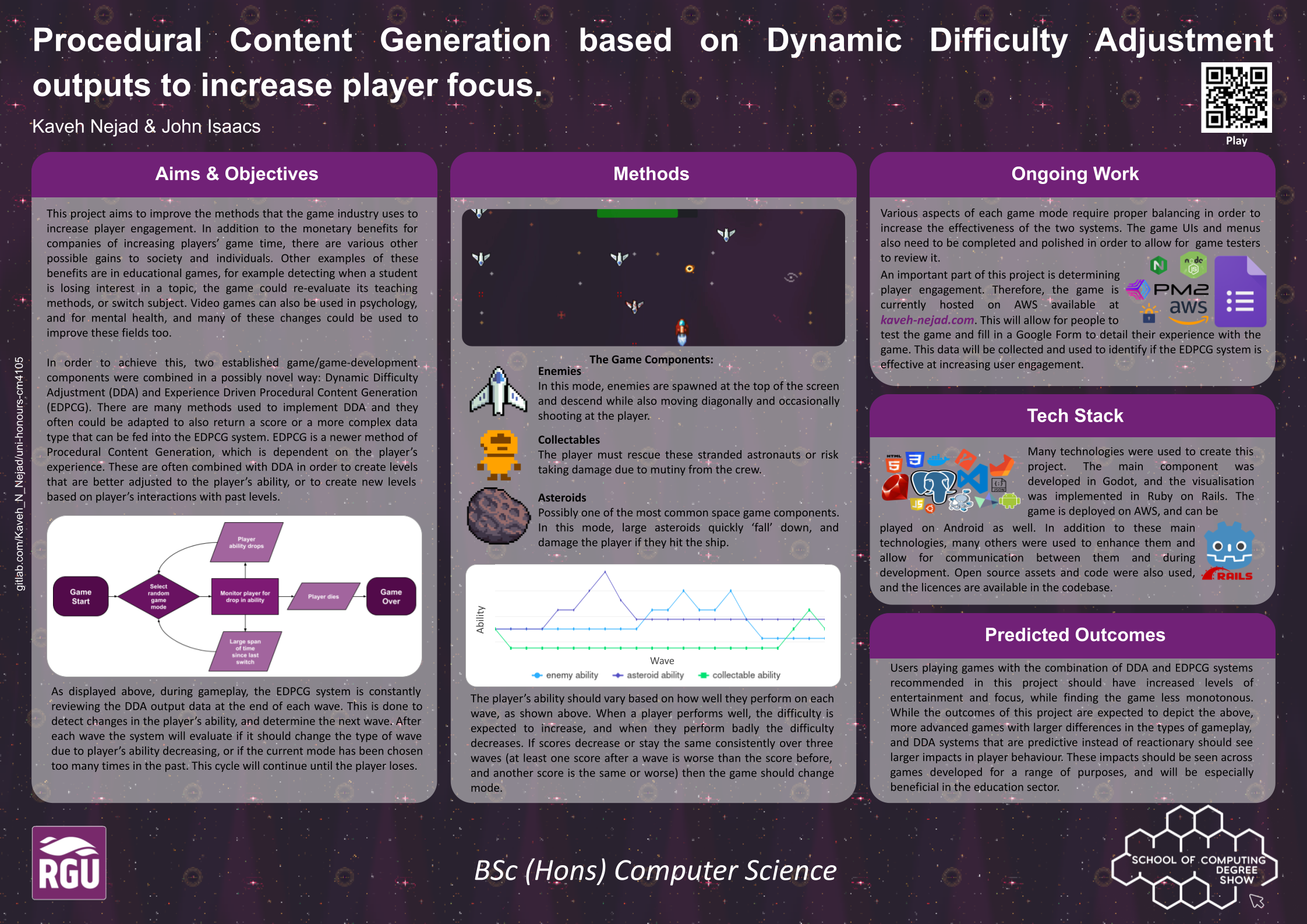 honours project poster